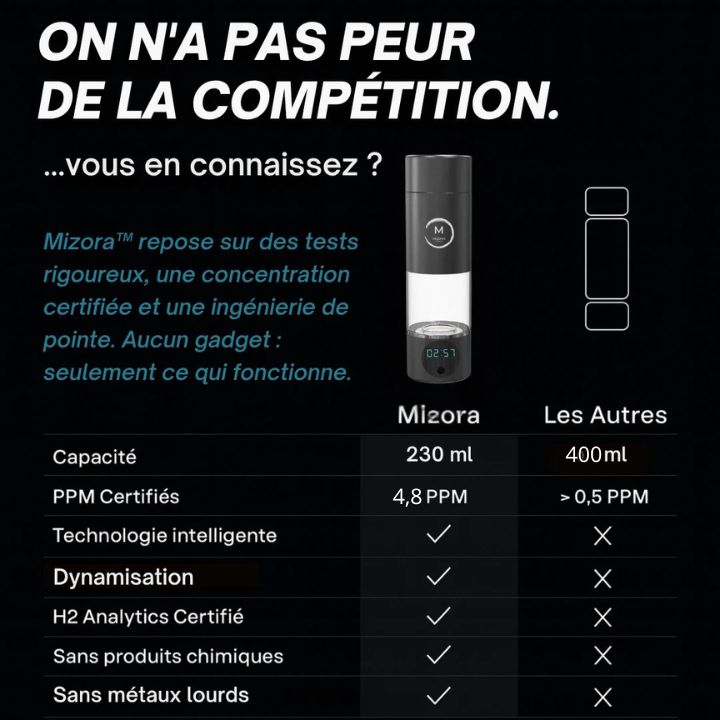 Mizora™ Pro – Votre Bouclier Cellulaire Naturel