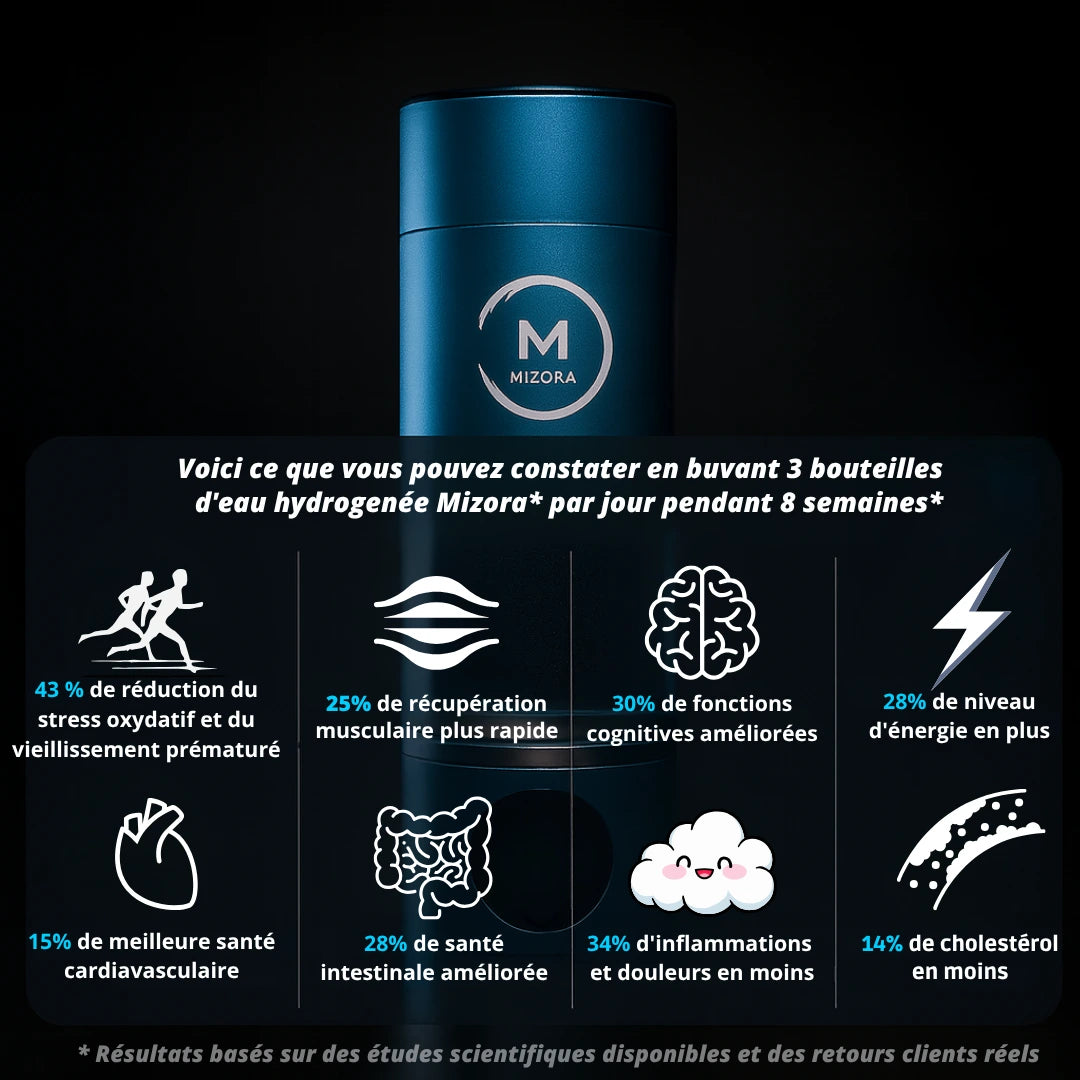 Mizora™ Pro – Votre Bouclier Cellulaire Naturel