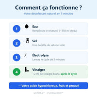 Générateur d'Acide Hypochloreux PureGuard Mizora™
