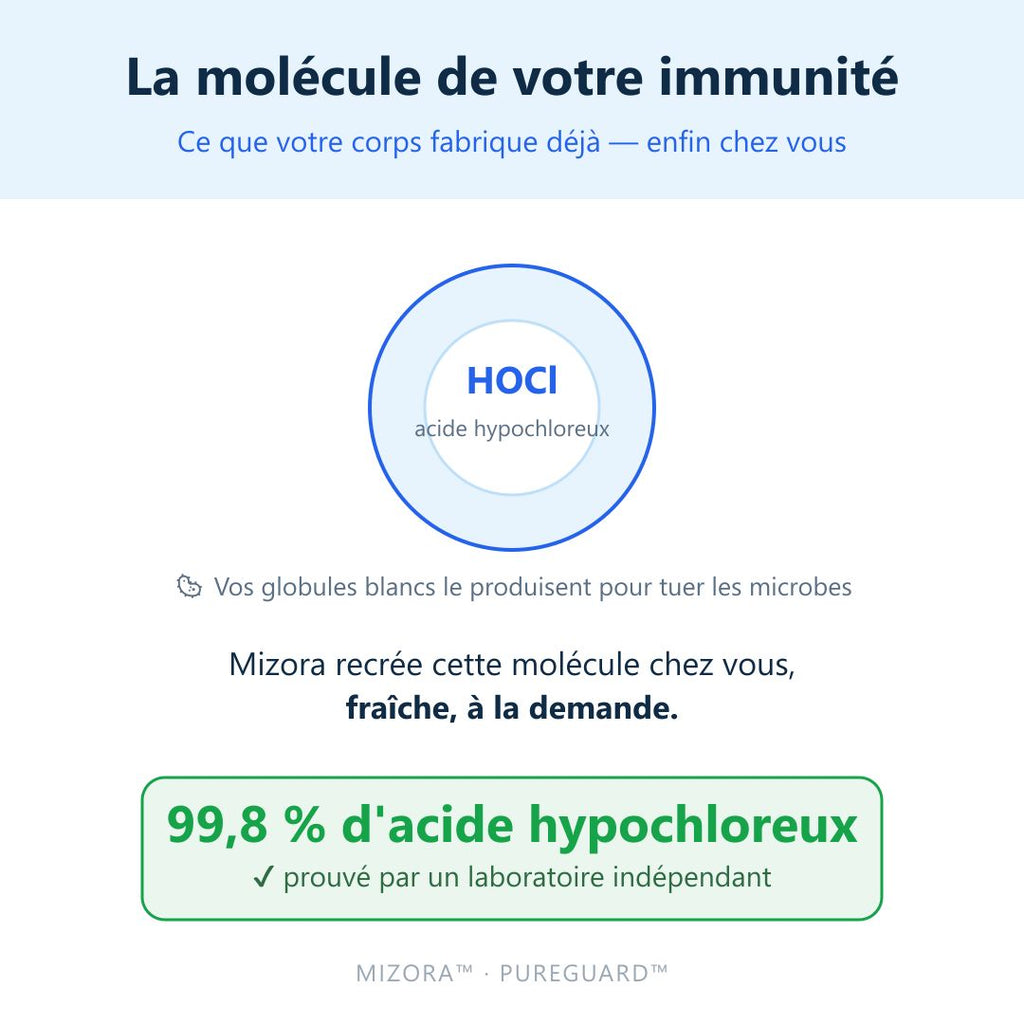 Générateur d'Acide Hypochloreux PureGuard Mizora™