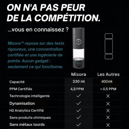 Mizora™ Pro – Votre Bouclier Cellulaire Naturel