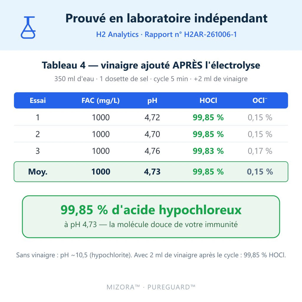 Générateur d'Acide Hypochloreux PureGuard Mizora™