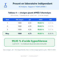 Générateur d'Acide Hypochloreux PureGuard Mizora™