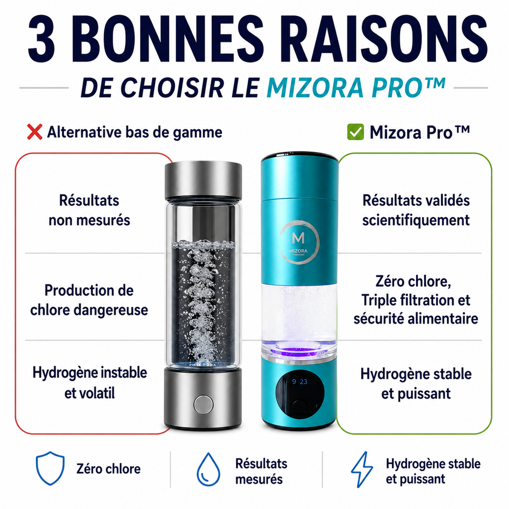 Mizora Pro™ – Votre bouclier cellulaire