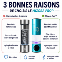 Mizora Pro™ – Votre bouclier cellulaire