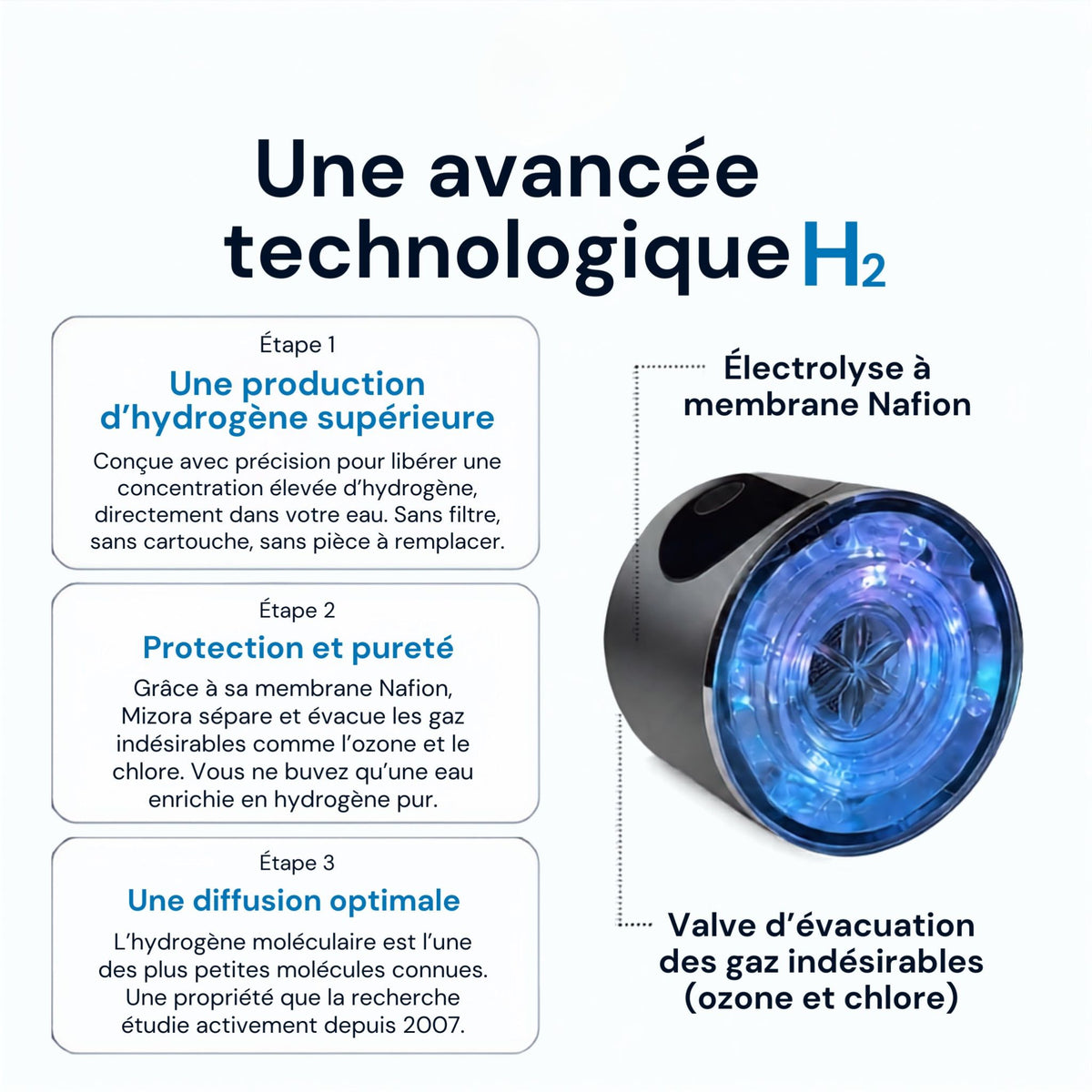 Mizora Pro™ – Votre bouclier cellulaire